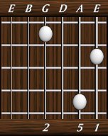 chords-triads-sus2-1,5,0,2-6th