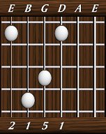 chords-triads-sus2-1,5,1,2-4th