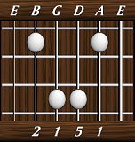 chords-triads-sus2-1,5,1,2-5th