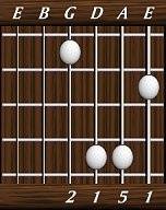 chords-triads-sus2-1,5,1,2-6th