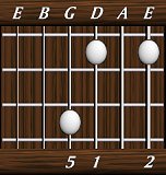 chords-triads-sus2-2,0,1,5-6th