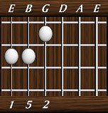chords-triads-sus2-2,5,1-3rd