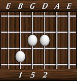 chords-triads-sus2-2,5,1-4th