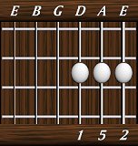 chords-triads-sus2-2,5,1-6th
