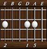 chords-triads-sus2-5,1,0,0,2-5th