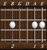 chords-triads-sus2-5,1,0,0,2-6th