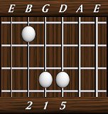 chords-triads-sus2-5,1,2-4th