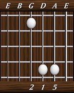 chords-triads-sus2-5,1,2-5th