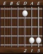 chords-triads-sus2-5,1,2-6th