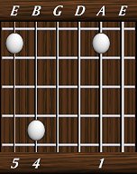 chords-triads-sus4-1,0,0,4,5-5th