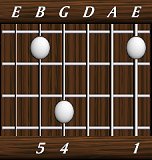 chords-triads-sus4-1,0,0,4,5-6th