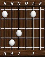 chords-triads-sus4-1,0,1,4,5-5th