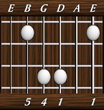 chords-triads-sus4-1,0,1,4,5-6th