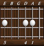 chords-triads-sus4-1,4,0,0,5-5th