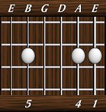 chords-triads-sus4-1,4,0,0,5-6th