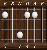 chords-triads-sus4-1,4,1,0,5-5th