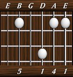 chords-triads-sus4-1,4,1,0,5-6th