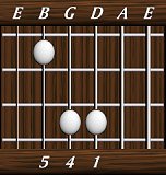 chords-triads-sus4-1,4,5-4th