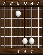 chords-triads-sus4-1,4,5-5th