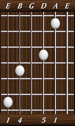 chords-triads-sus4-1,5,0,4,1-5th