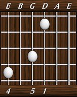 chords-triads-sus4-1,5,0,4-4th