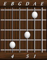 chords-triads-sus4-1,5,0,4-5th