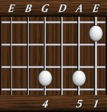 chords-triads-sus4-1,5,0,4-6th