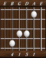 chords-triads-sus4-1,5,1,4-5th