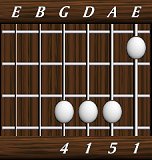 chords-triads-sus4-1,5,1,4-6th