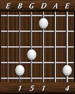 chords-triads-sus4-4,0,1,5,1-6th