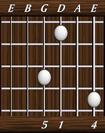 chords-triads-sus4-4,0,1,5-6th