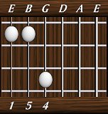 chords-triads-sus4-4,5,1-3rd