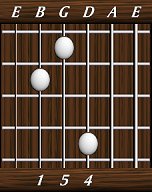 chords-triads-sus4-4,5,1-4th