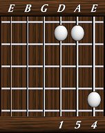 chords-triads-sus4-4,5,1-6th