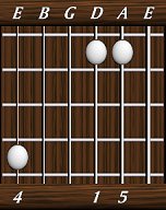 chords-triads-sus4-5,1,0,0,4-5th