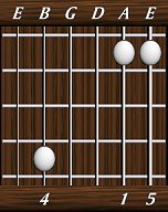 chords-triads-sus4-5,1,0,0,4-6th