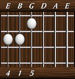 chords-triads-sus4-5,1,4-3rd