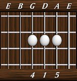 chords-triads-sus4-5,1,4-5th