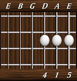 chords-triads-sus4-5,1,4-6th