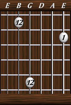 Intervals · Extended · Augmented 11th / diminished 5th