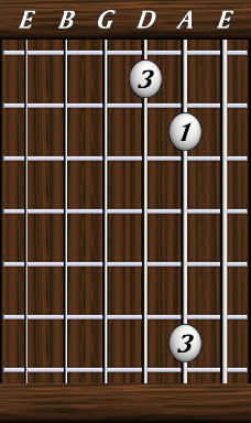 Intervals · Simple · Major 3rd / diminished 4th