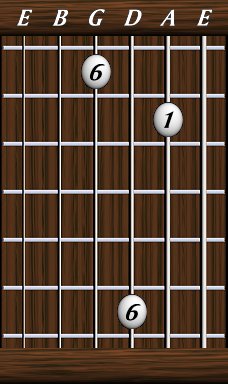 Intervals · Simple · Major 6th / diminished 7th