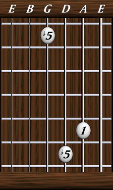 Intervals · Simple · Augmented 4th / diminished 5th