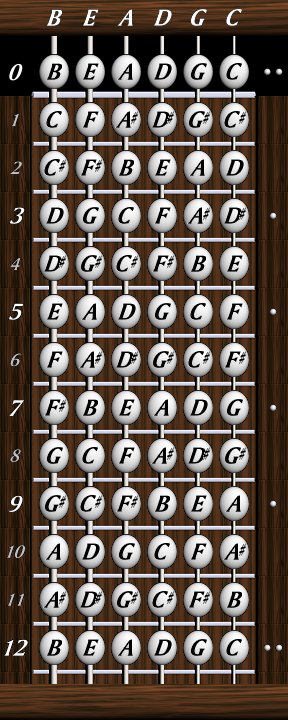 6 String Bass Notes Chart