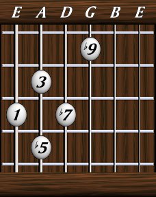 Chords · Ninths · Dominant 7th #5 #9