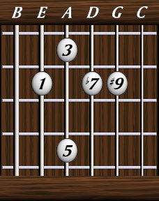 Chords · Ninths · Dominant 7th #9