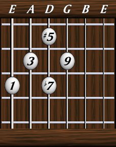 Chords · Ninths · Dominant 9th #5