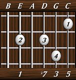 chords-sevenths-Dom7-1,0,7,3,5