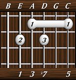 chords-sevenths-Dom7-1,3,7,0,5