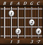 chords-sevenths-Dom7-1,5,0,3,7